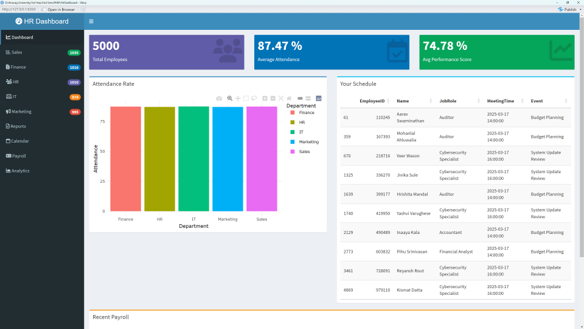 HR Analytic Dashboard